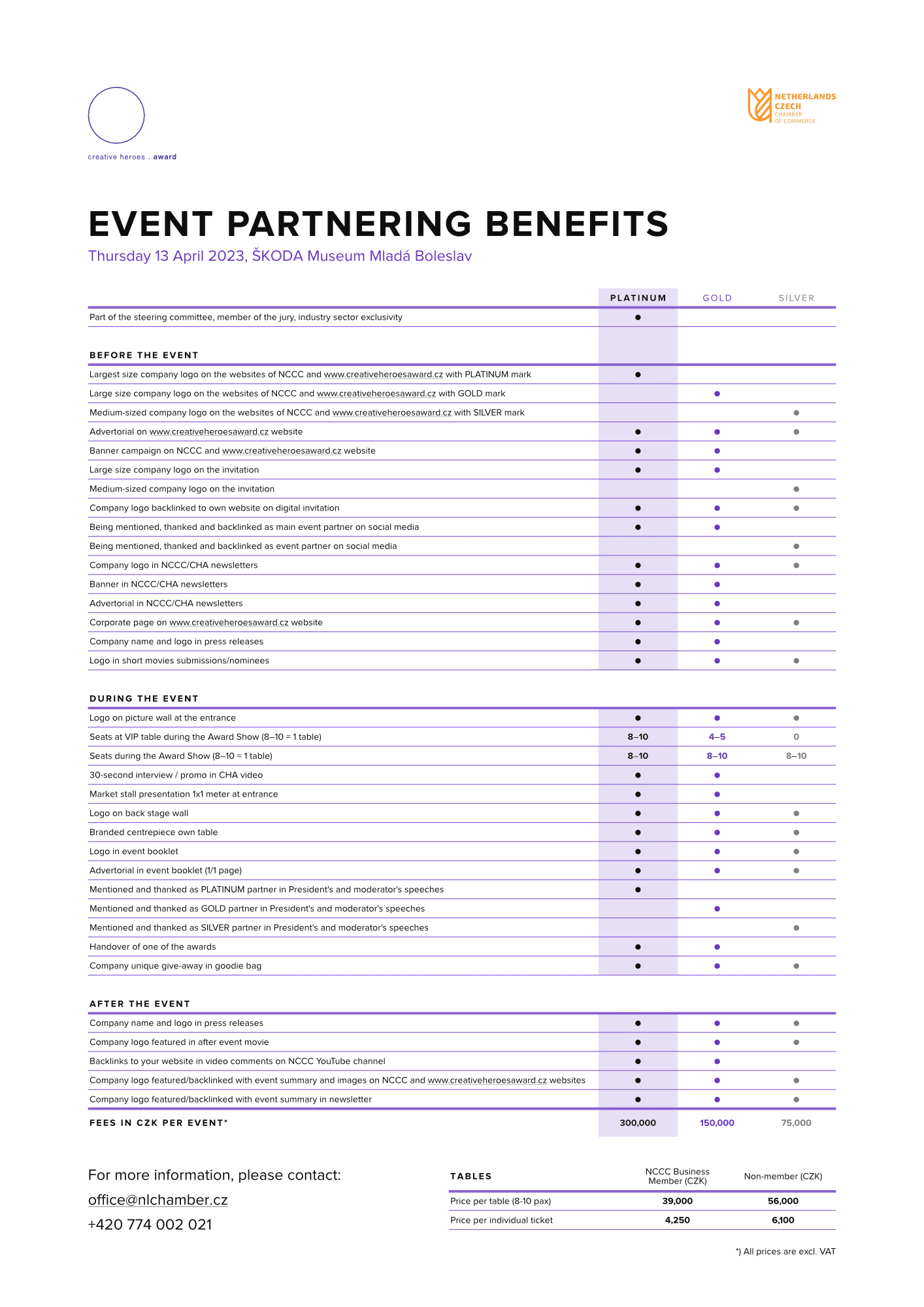 partners benefits table