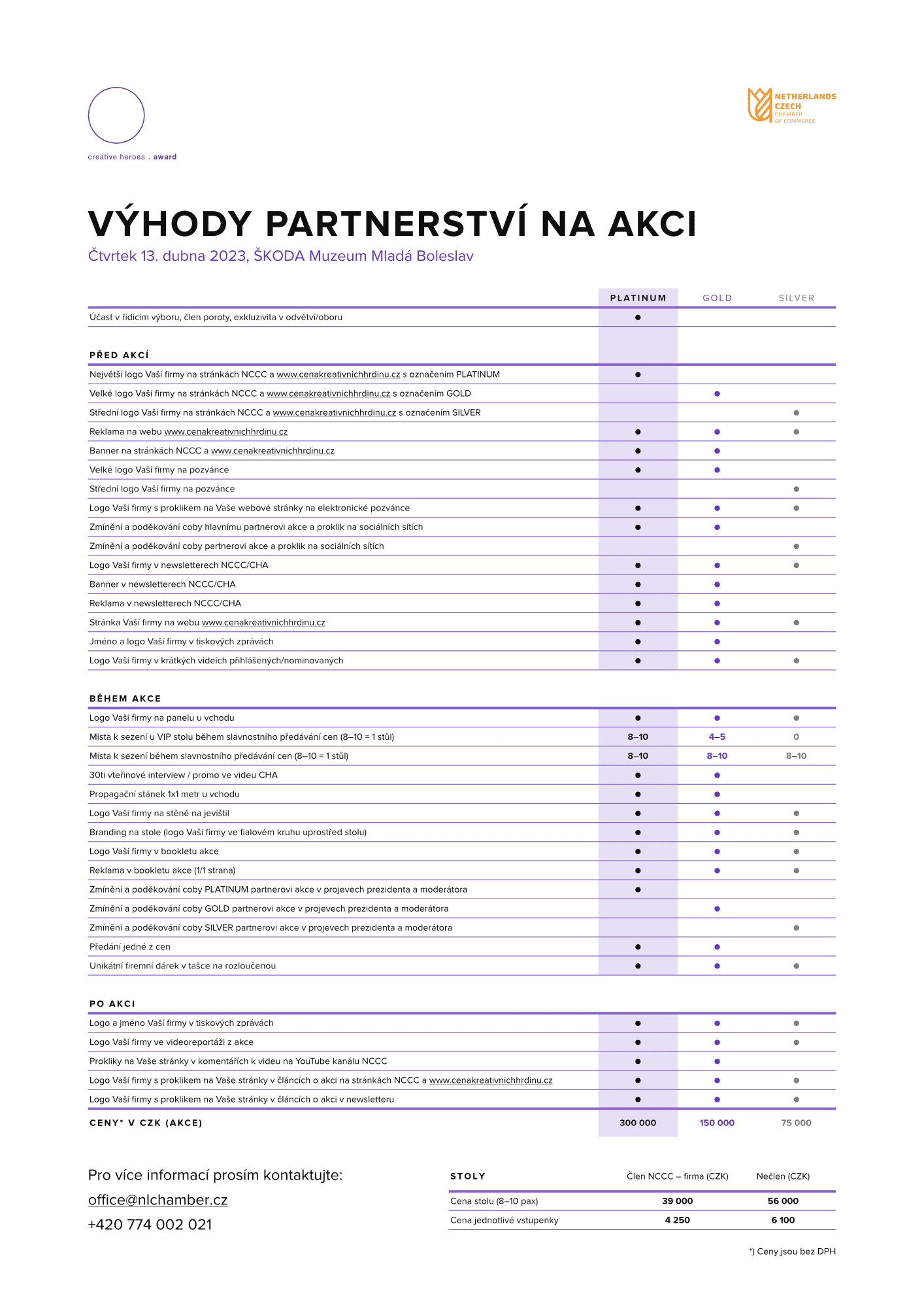 tabulka výhod partnerství